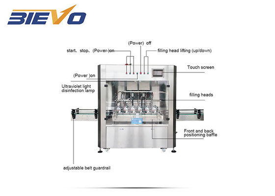 Type linéaire sauce 500-1000ml Olive Lubricant Oil Filling Machine 1000bph de la CE à nourriture de piston